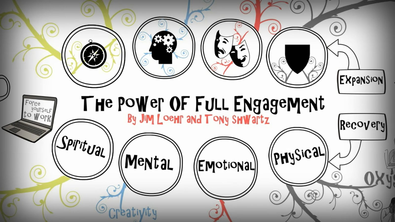 The Power Of Full Engagement Summary - SeeKen